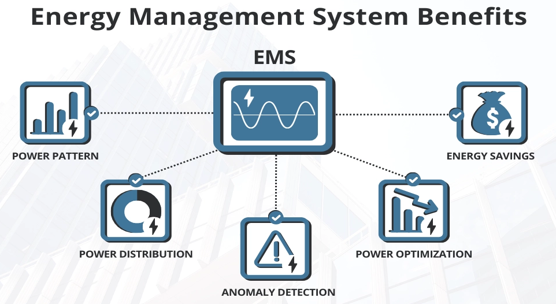 Energy Management System (EMS)