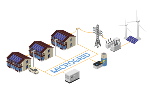 Microgrid Monitoring & Local Vision (Kotini SA)